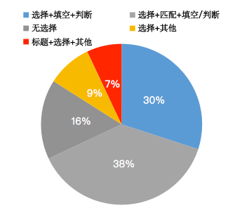 2022雅思年度总结