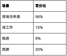 2022雅思年度总结