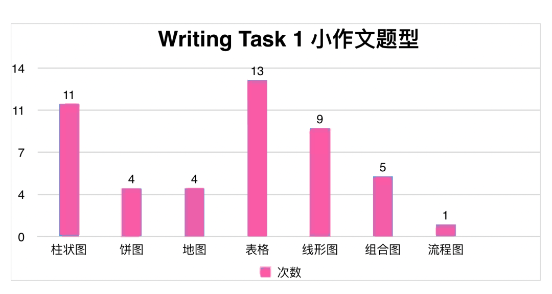 2022雅思年度总结