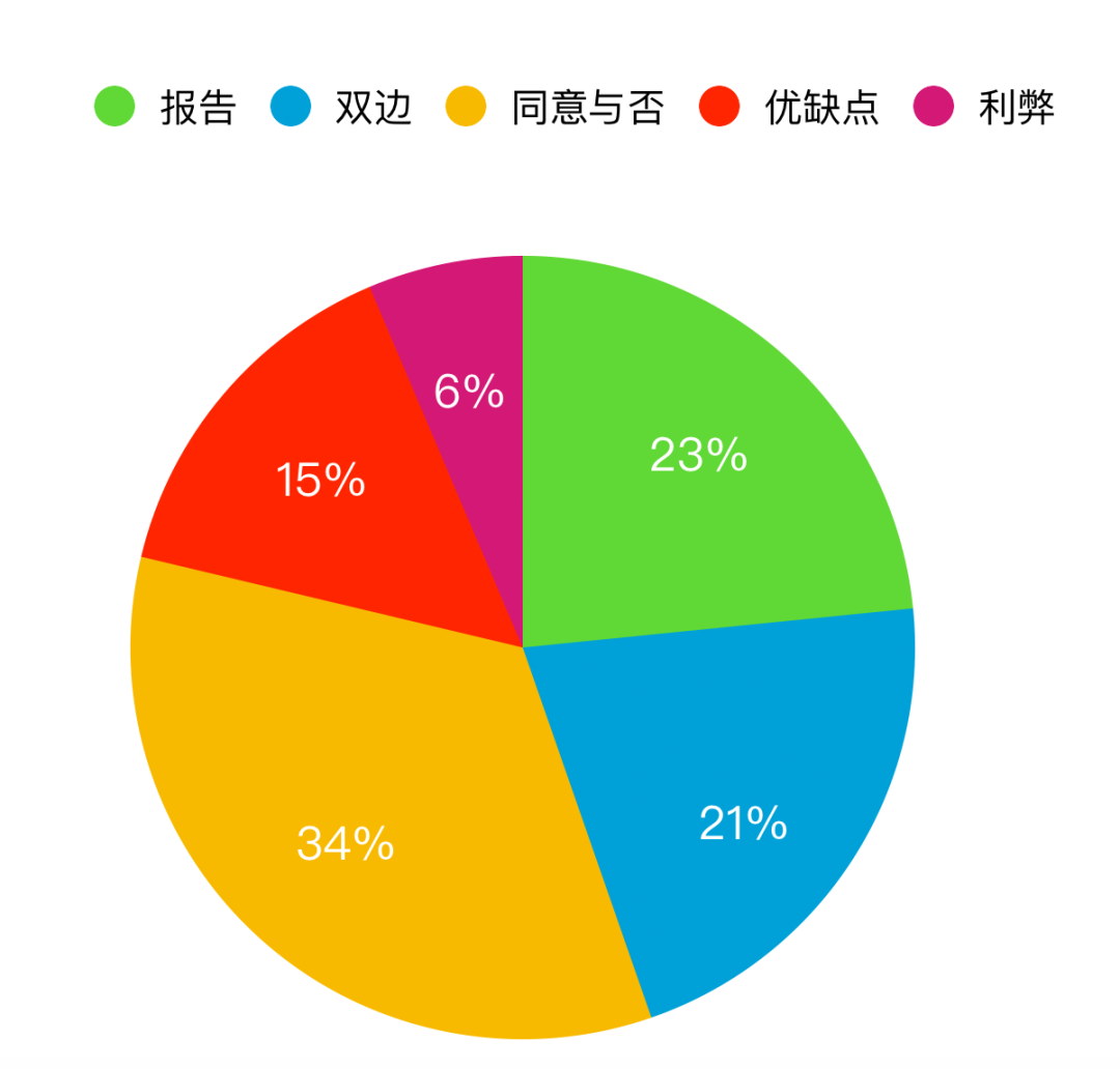 2022雅思年度总结