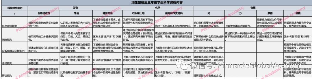 英国小学3-6年级学什么内容