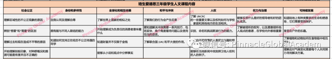 英国小学3-6年级学什么内容