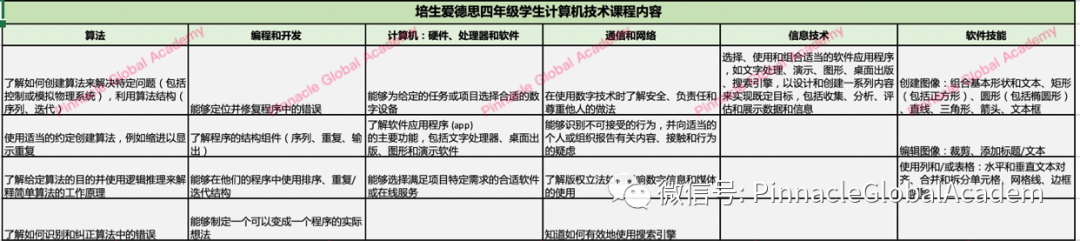 英国小学3-6年级学什么内容