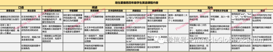 英国小学3-6年级学什么内容