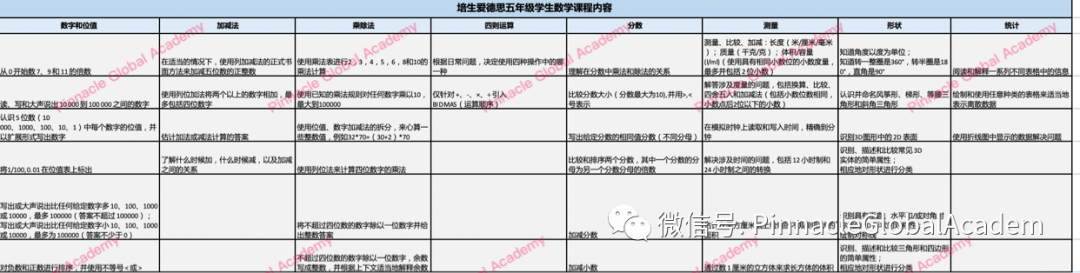 英国小学3-6年级学什么内容