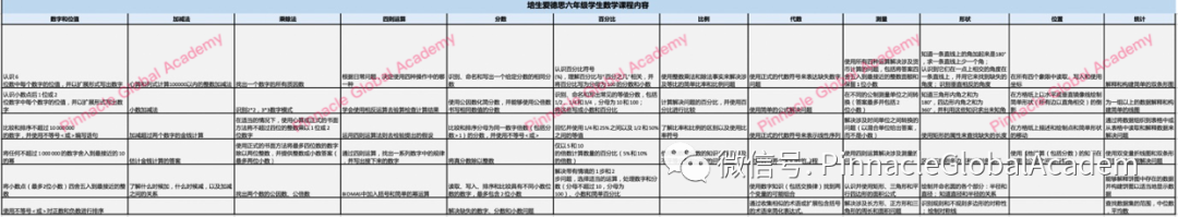 英国小学3-6年级学什么内容