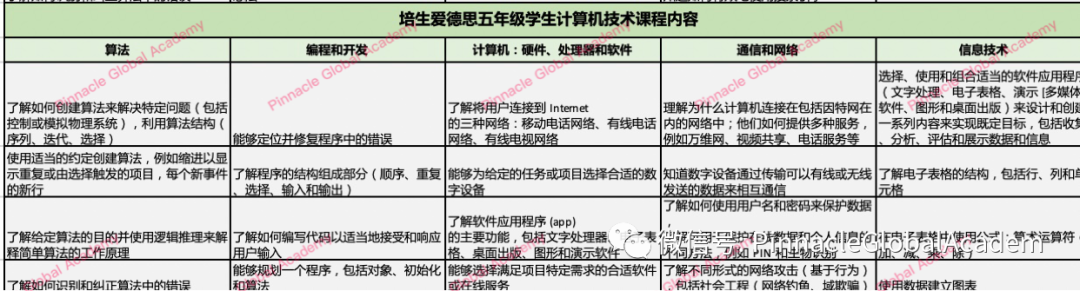 英国小学3-6年级学什么内容