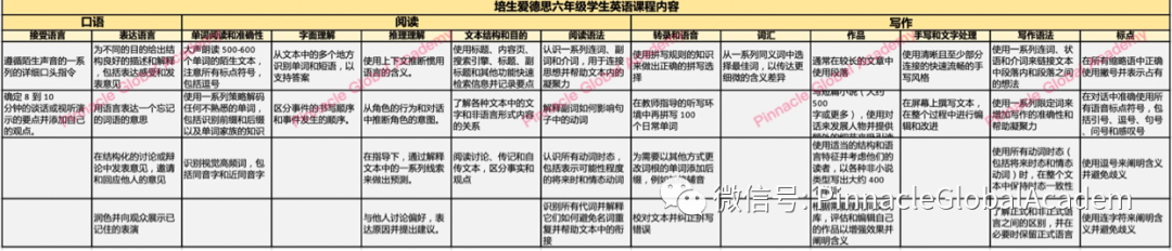 英国小学3-6年级学什么内容