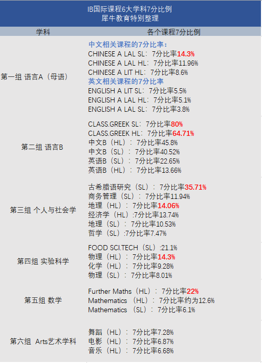 数据控进！论IB学生的名校录取优势，如何做到“左手藤校，右手牛剑”？