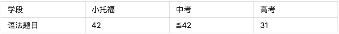 小托福考试更适合哪一个语言水平阶段的小伙伴们呢？