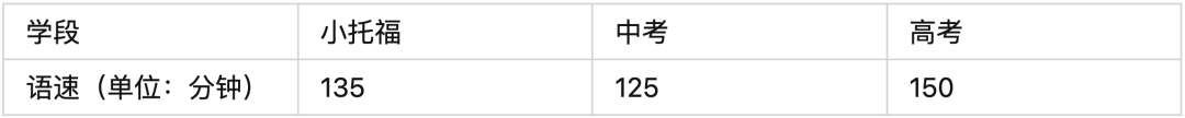 小托福考试更适合哪一个语言水平阶段的小伙伴们呢？