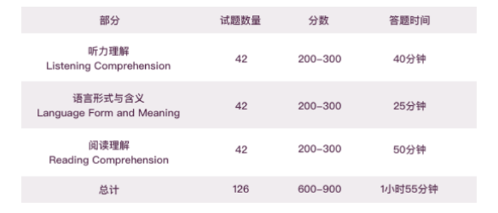 小托福考试更适合哪一个语言水平阶段的小伙伴们呢？