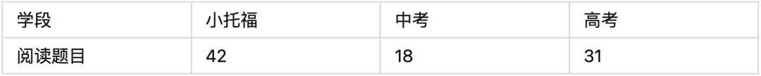 小托福考试更适合哪一个语言水平阶段的小伙伴们呢？