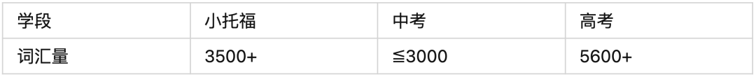 小托福考试更适合哪一个语言水平阶段的小伙伴们呢？