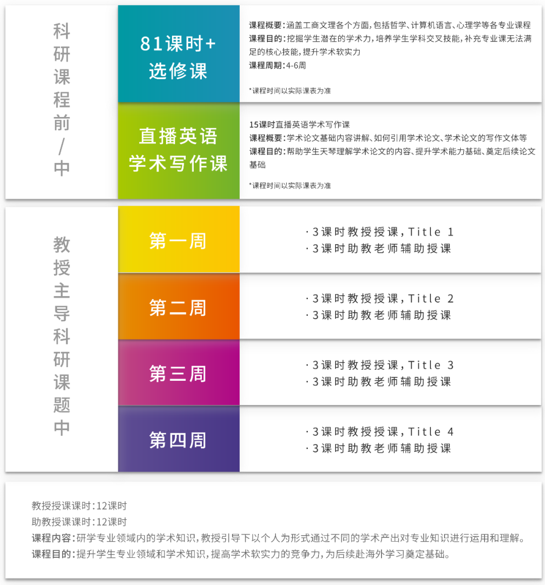 【1V3线上科研】免疫系统原理机制及疾病抗体研究