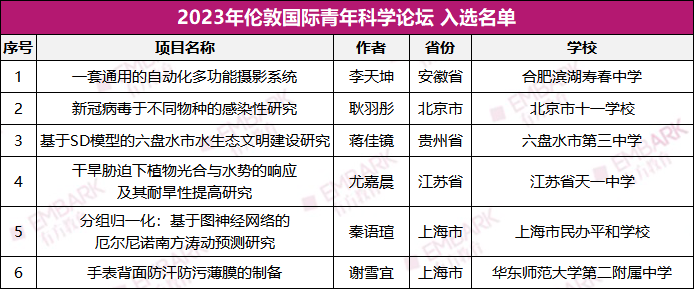 最新！2023 ISEF国家队名单公布！共30个项目入选，北京、上海领跑全国！