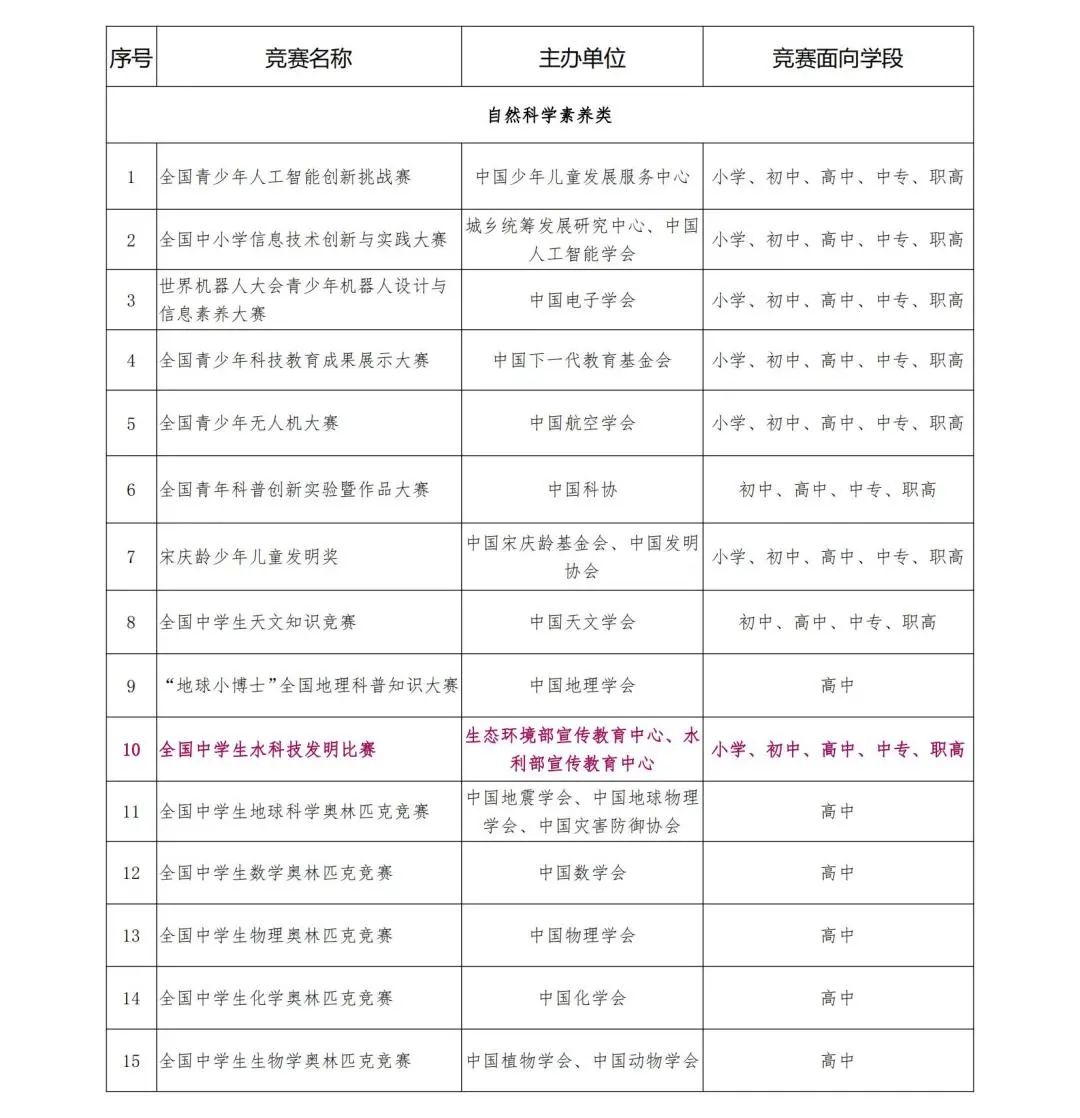 有调整！江苏青科赛申报时间延长，注意截止日期！