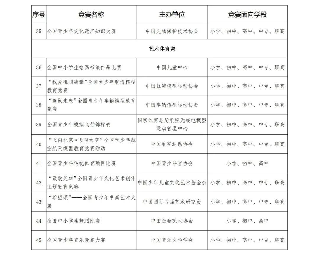 有调整！江苏青科赛申报时间延长，注意截止日期！