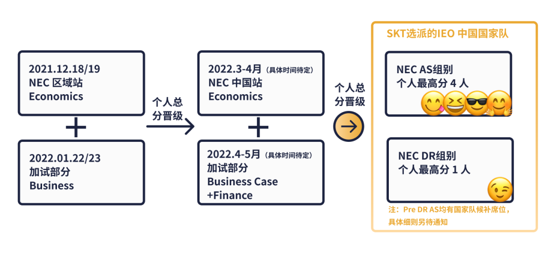 *申请美本必读，商科经济类4大高含金量国际竞赛汇总，高中生进来看！