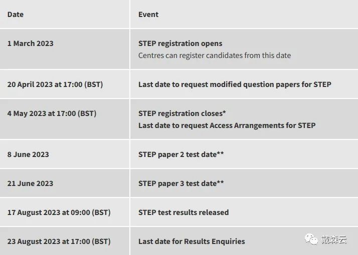 笔试 | 更新啦！23年最新step考纲日程安排，剑桥导师亲自讲解备考攻略~