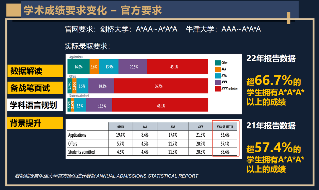 牛津放榜季 | 深度对话牛津大学招生官，原来这样的学生更受青睐！