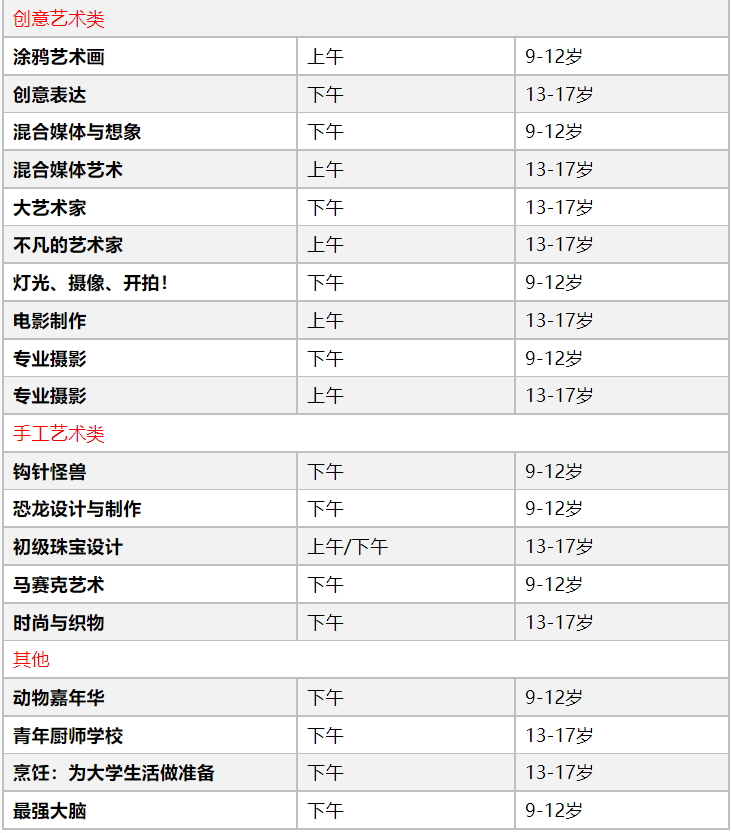 凯特王妃的母校，“官太太摇篮”马尔堡学院亲子夏校！