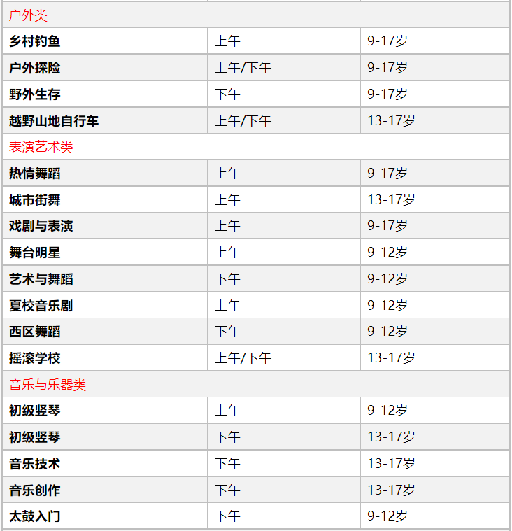 凯特王妃的母校，“官太太摇篮”马尔堡学院亲子夏校！