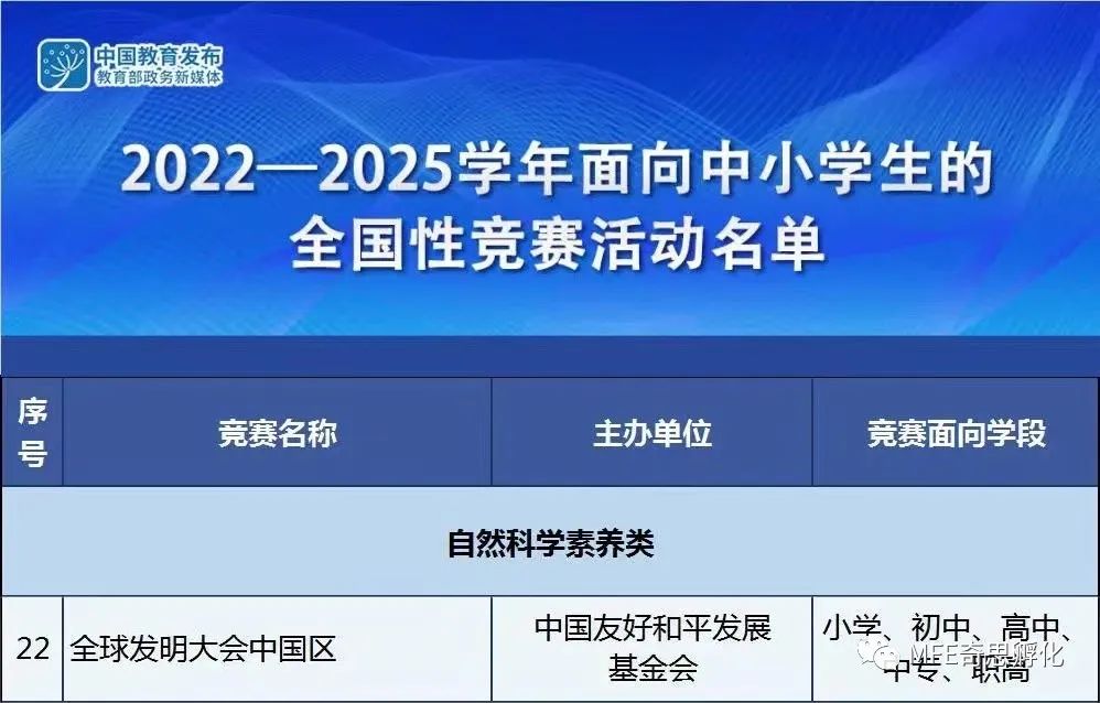 2022-2023 ICW 全球发明大会，来了!