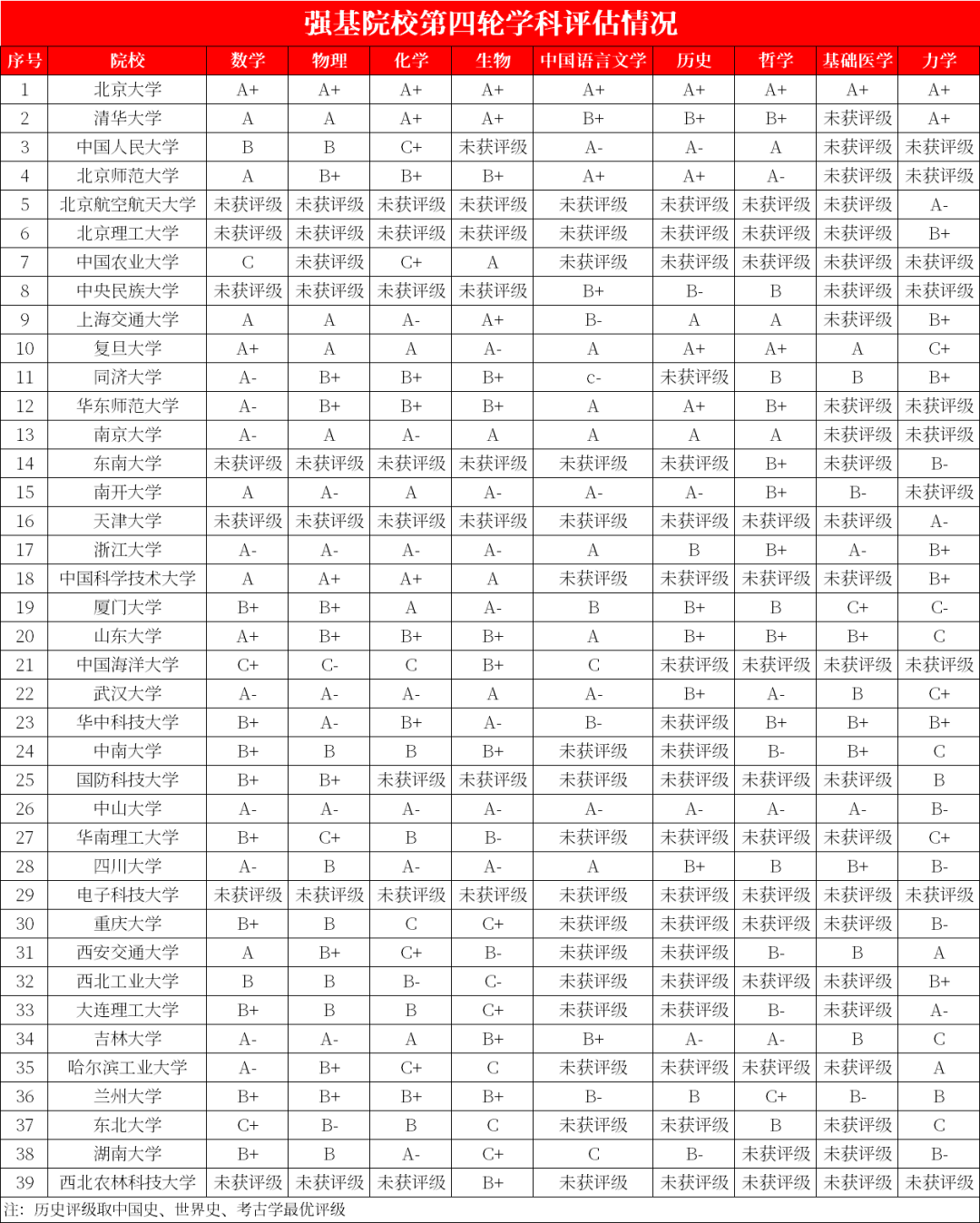 强基专业就业前景揭秘！附39所强基院校学科实力盘点