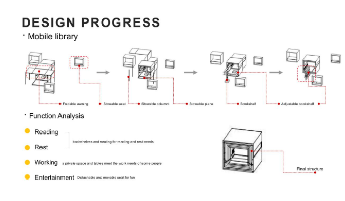 项目回顾｜建筑设计专题：如何运用新型建筑材料创造以人为本的内部设计方案