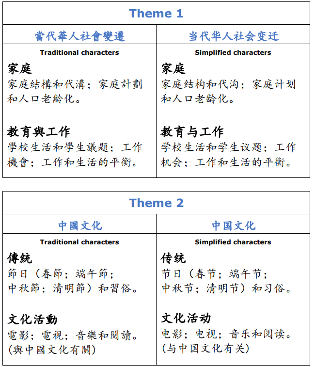 选择A-Level中文就等于A*到手吗？