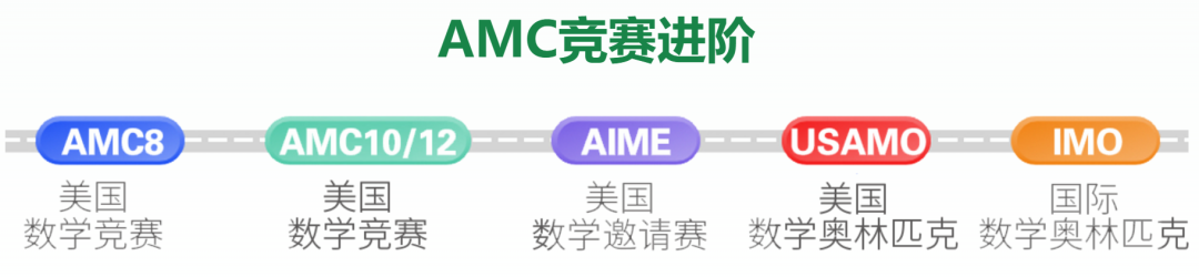 2023AMC8真题+答案！今年难度“井喷式”增长，你能做对几题？