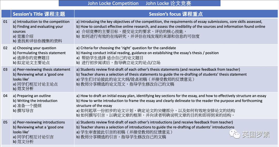 【春季全新John Locke论文初级组写作课】中学生社科类竞赛天花板，英美顶级大学名校敲门砖！