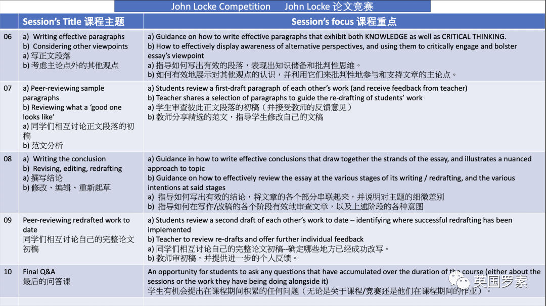 【春季全新John Locke论文初级组写作课】中学生社科类竞赛天花板，英美顶级大学名校敲门砖！