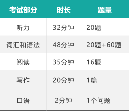 大揭秘 | 2023年深国交备考全攻略