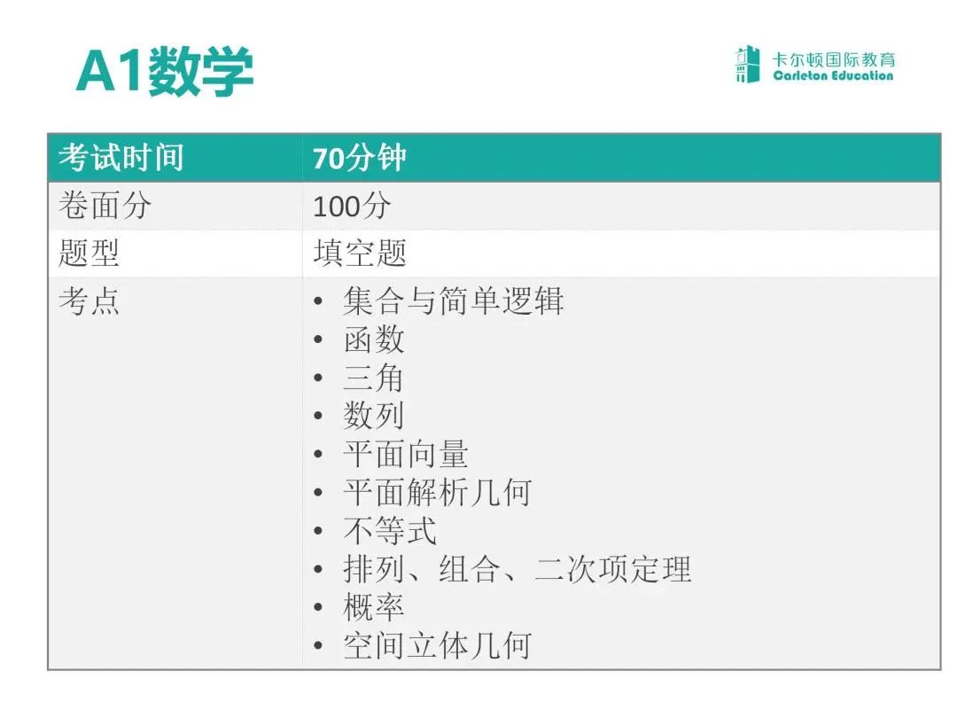 大揭秘 | 2023年深国交备考全攻略