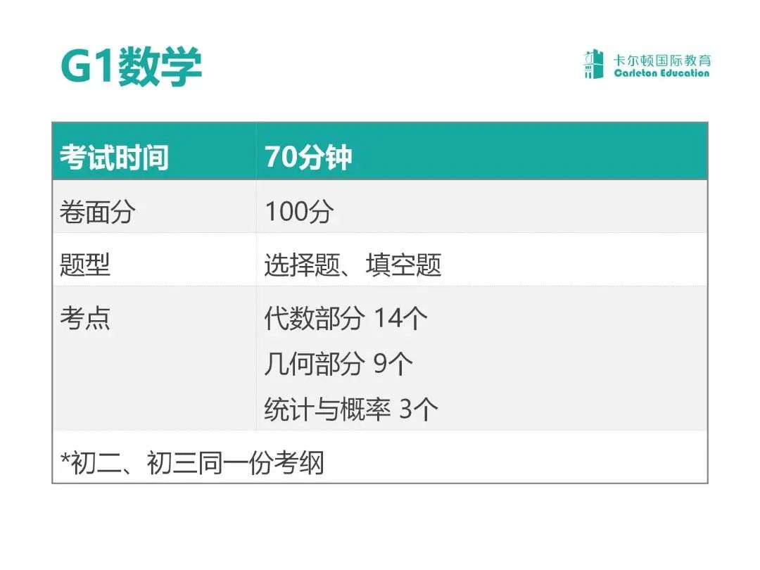 大揭秘 | 2023年深国交备考全攻略