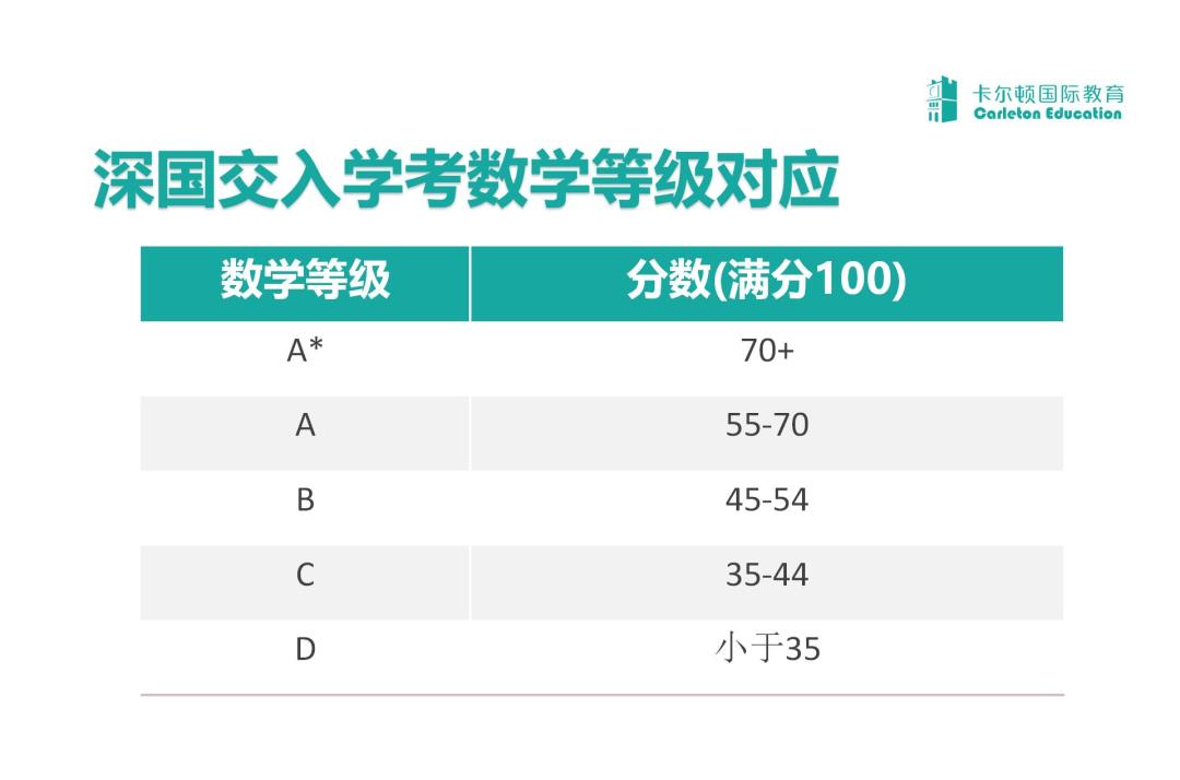 大揭秘 | 2023年深国交备考全攻略