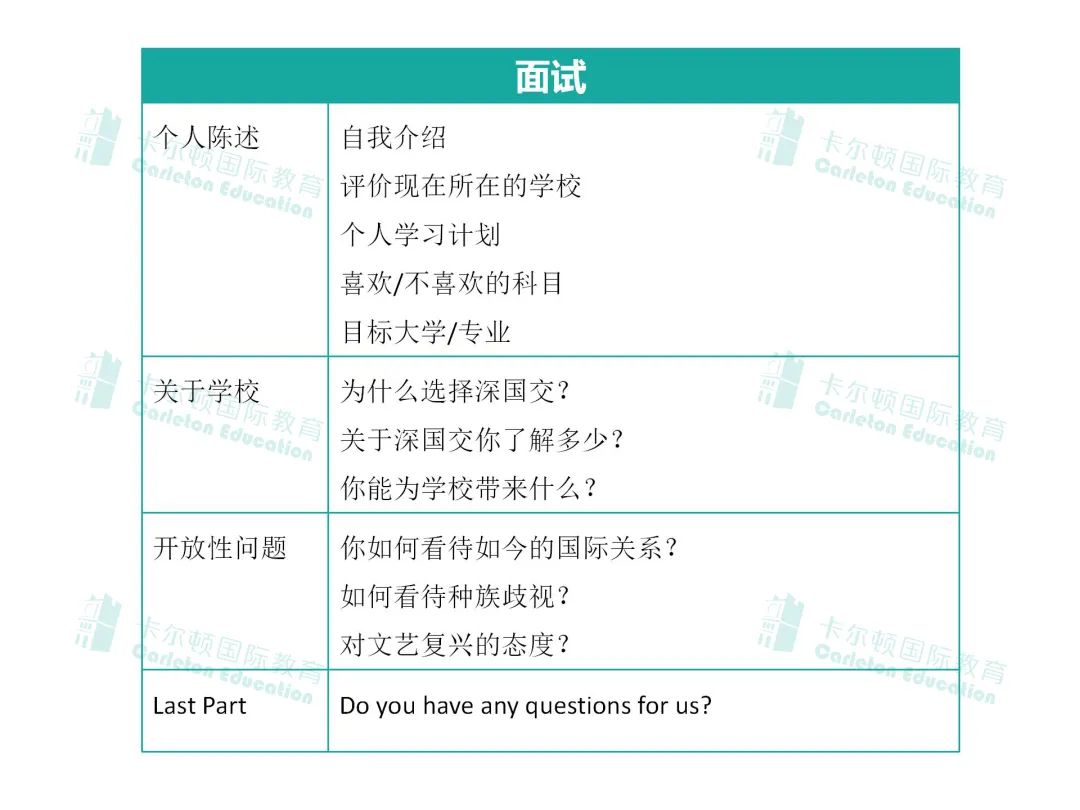 大揭秘 | 2023年深国交备考全攻略