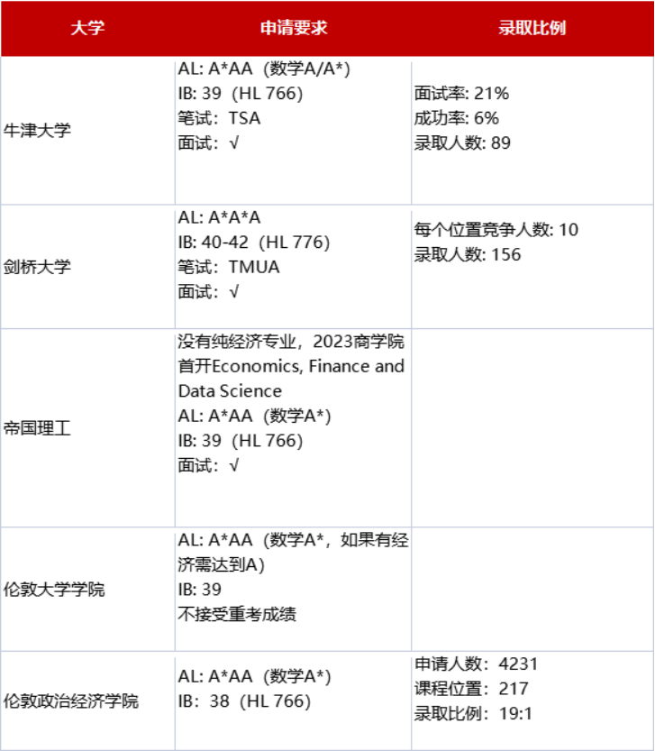 什么是EPQ? 能增加大学申请优势吗? 学霸都在做!