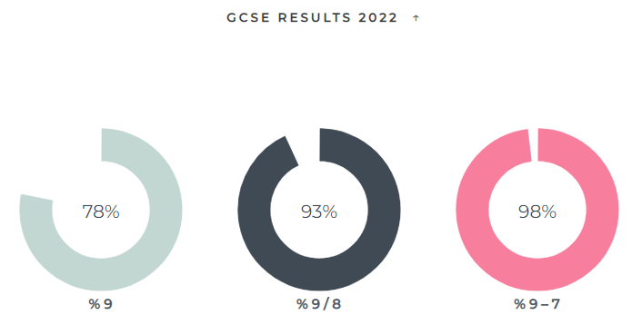 学霸摇篮，A-Level/GCSE双优！英国伦敦学术最佳学校TOP100名单出炉！