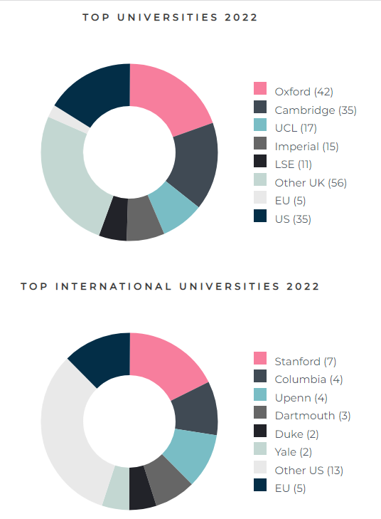 学霸摇篮，A-Level/GCSE双优！英国伦敦学术最佳学校TOP100名单出炉！