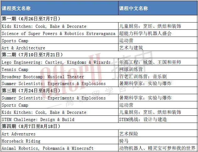 Fay School2023年夏校今日开放申请！（重要信息更新）