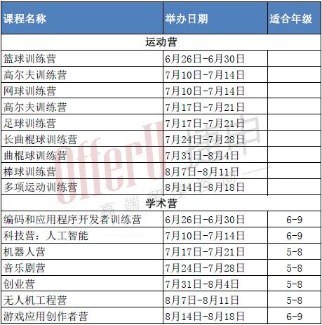 Fay School2023年夏校今日开放申请！（重要信息更新）