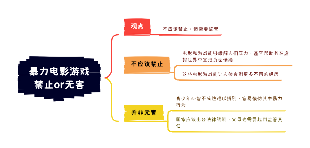 雅思大作文7分范文及解析：暴力电影游戏禁止or无害（附2023年写作预测领取）