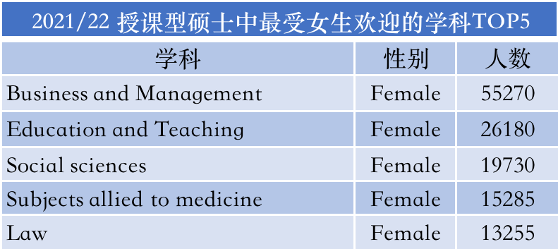 HESA公布英国大学最新入学数据！难怪格拉玩脱了