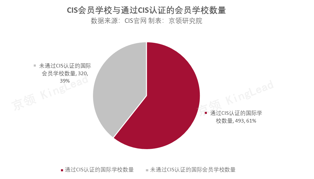 倍受认可的CIS国际学校认证，传递了什么信息？