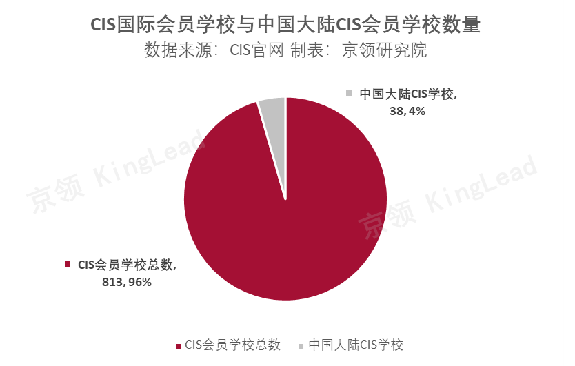 倍受认可的CIS国际学校认证，传递了什么信息？