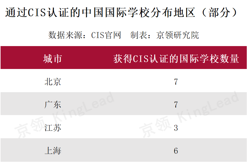 倍受认可的CIS国际学校认证，传递了什么信息？