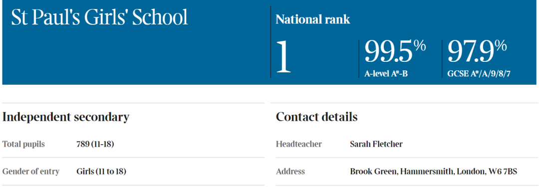 英国私校哪家强？《泰晤士报》发布2023年英国最佳私校排名！